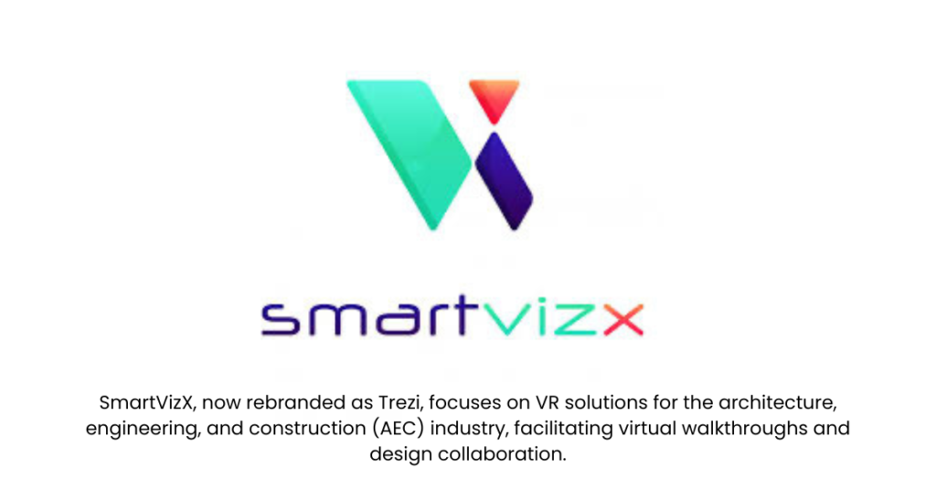 SmartVizX- Top 10 Virtual Reality Startups in India