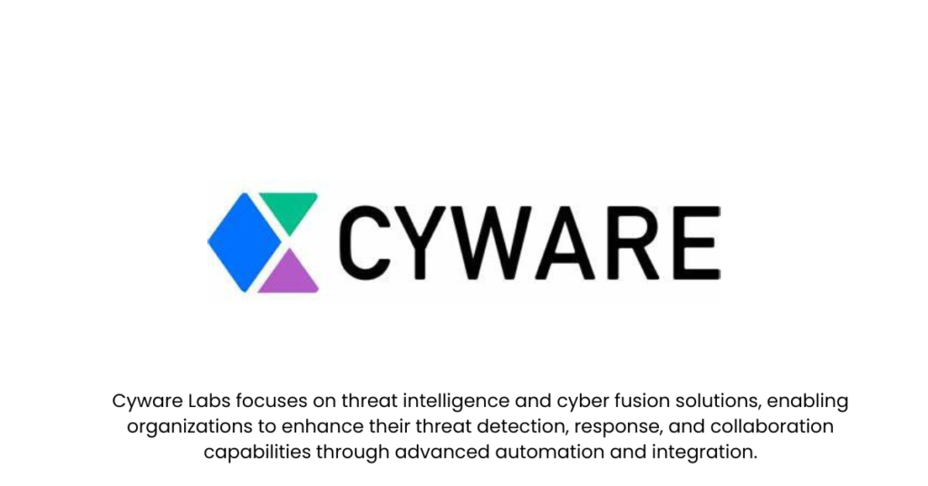 Cyware Labs- Top 10 Cyber Defense Startups in Inida