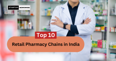 Top 10 Retail Pharmacy Chains in India