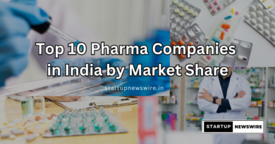 Top 10 Pharma Companies in India by Market Share